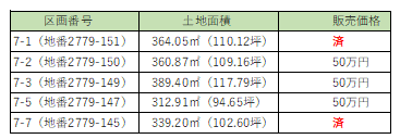 白幡台団地